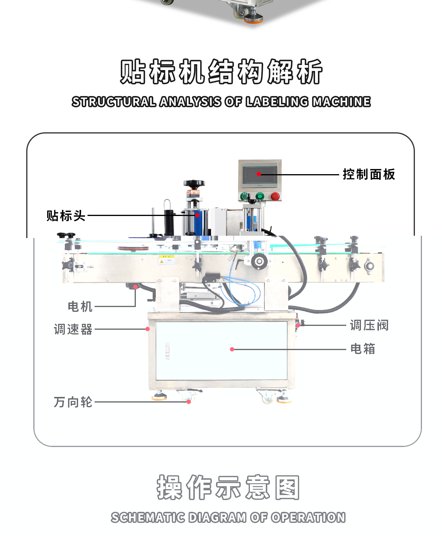 全自动圆瓶贴标机细节展示